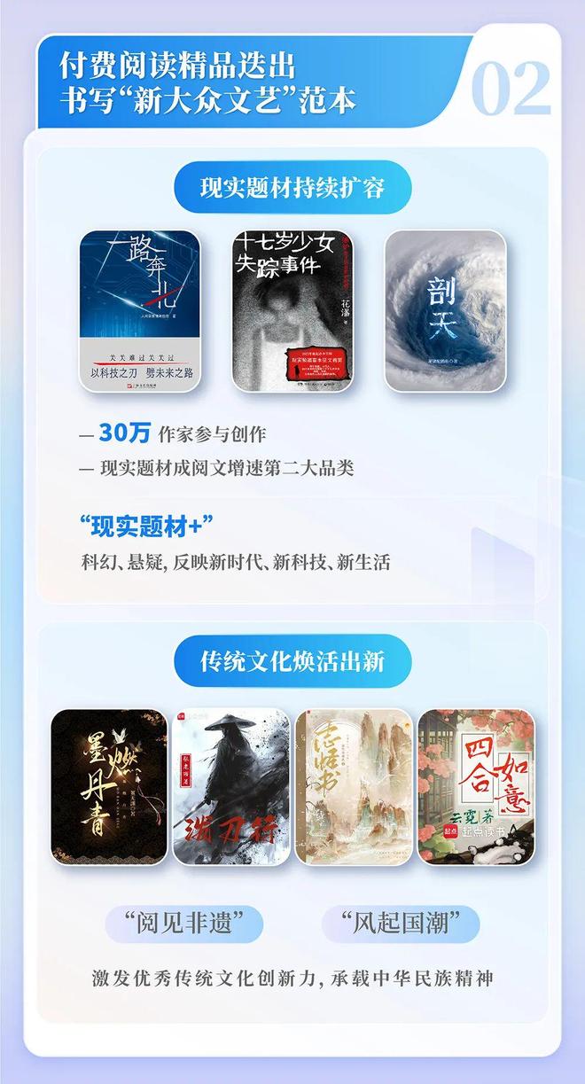 国网络文学发展研究报告澳门新葡京2024中(图5)