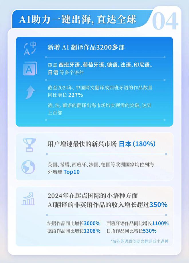国网络文学发展研究报告澳门新葡京2024
