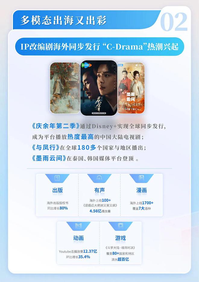 国网络文学发展研究报告澳门新葡京2024中(图3)