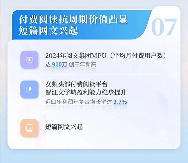 国网络文学发展研究报告澳门新葡京2024中(图2)