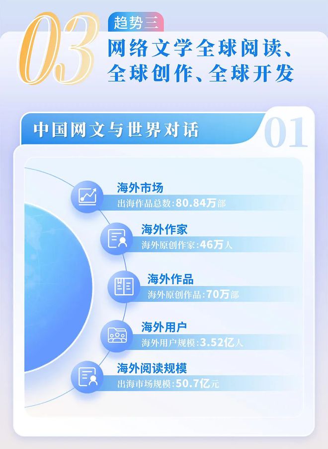 国网络文学发展研究报告澳门新葡京2024中(图6)