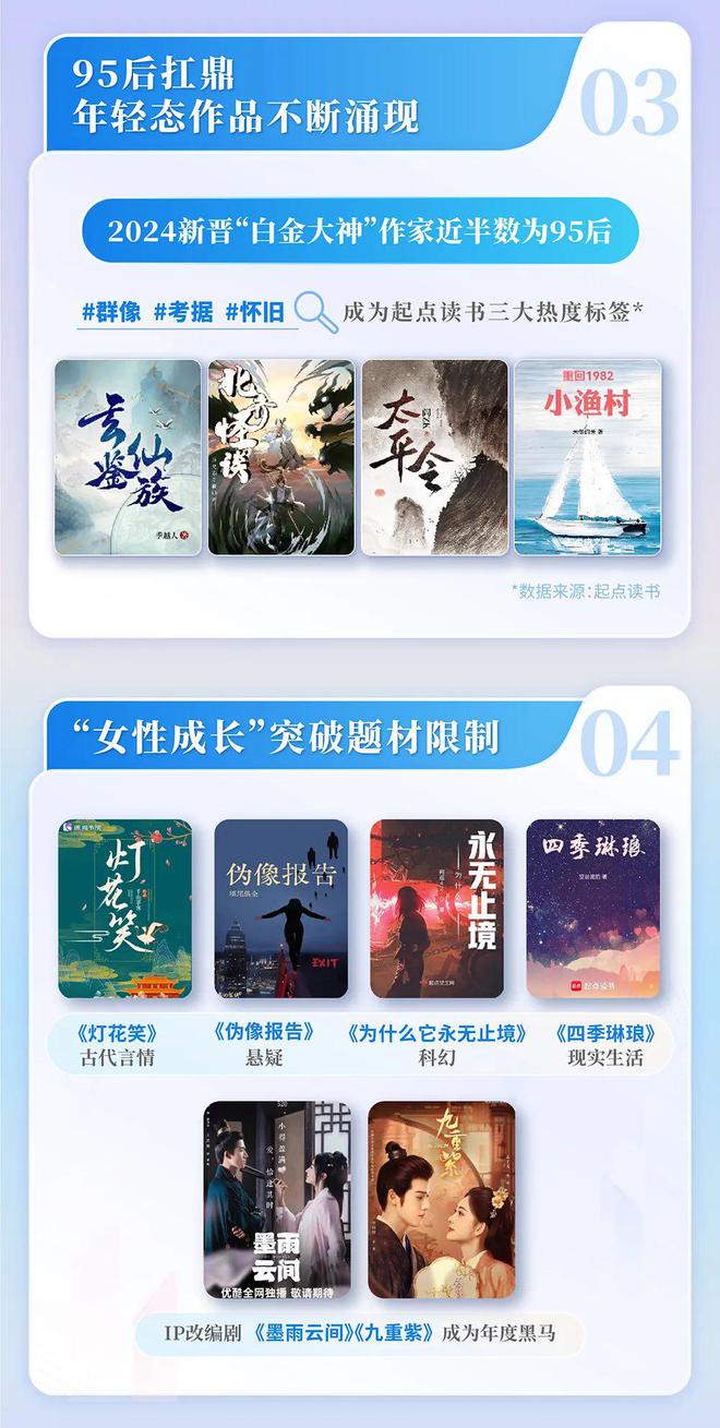 国网络文学发展研究报告澳门新葡京2024中(图9)