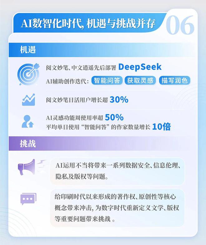 国网络文学发展研究报告澳门新葡京2024中(图8)