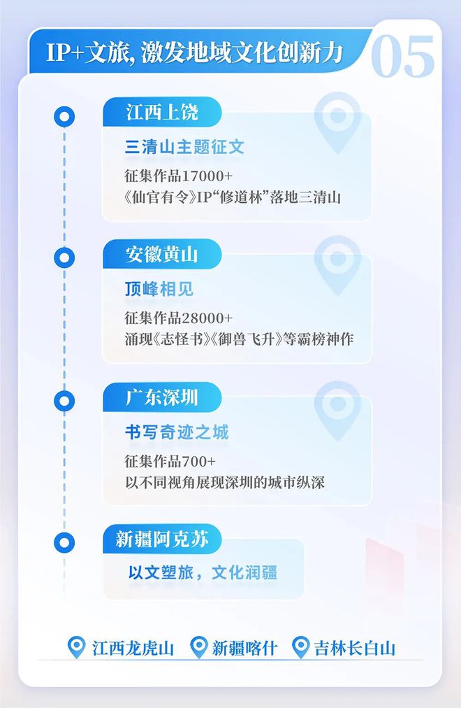 国网络文学发展研究报告澳门新葡京2024中(图10)
