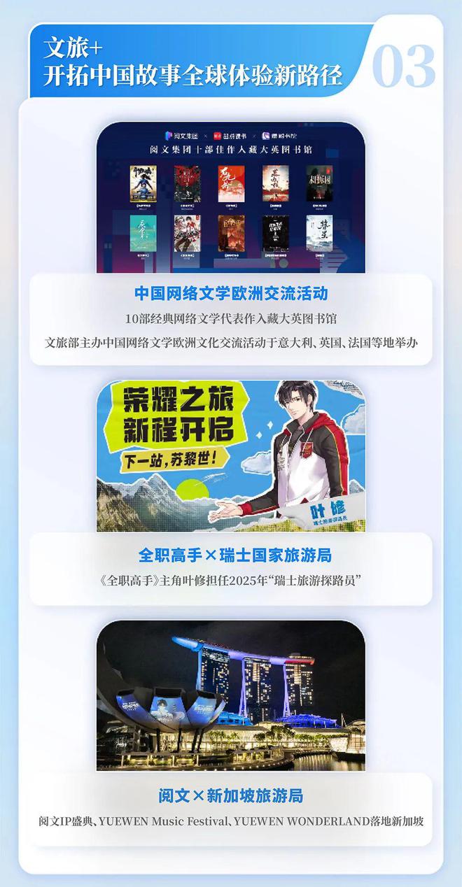 国网络文学发展研究报告澳门新葡京2024中(图12)