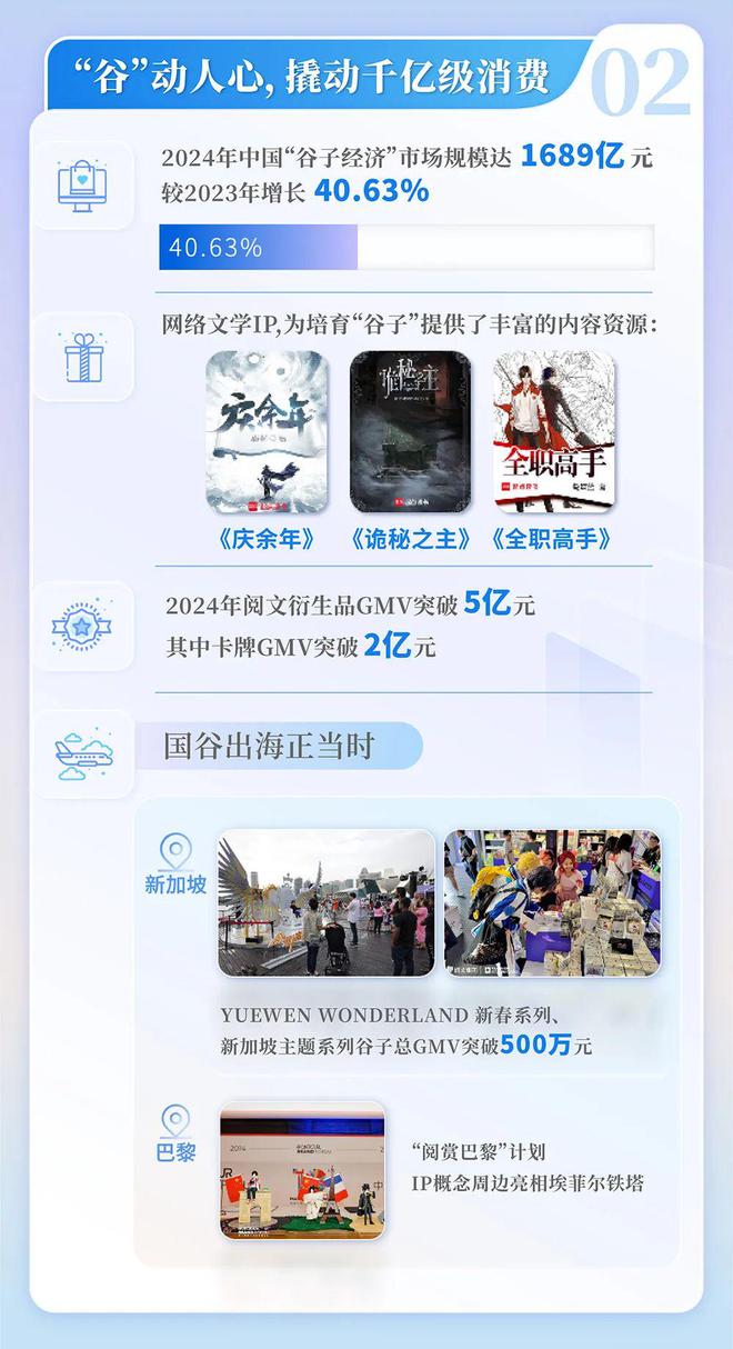 国网络文学发展研究报告澳门新葡京2024中(图11)