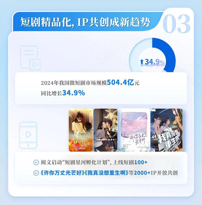 国网络文学发展研究报告澳门新葡京2024中(图14)