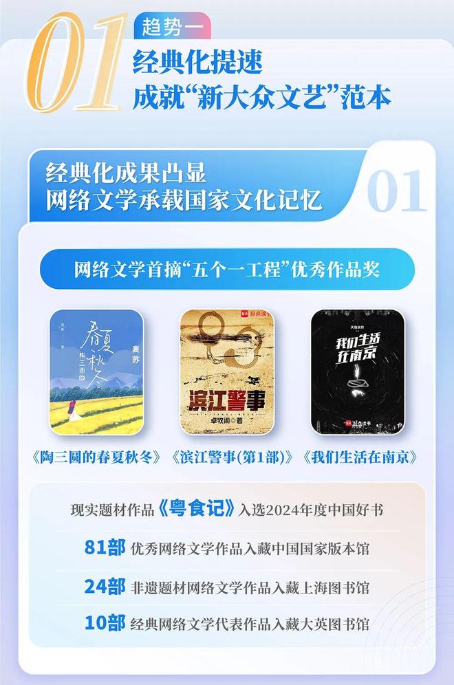 国网络文学发展研究报告澳门新葡京2024中(图13)