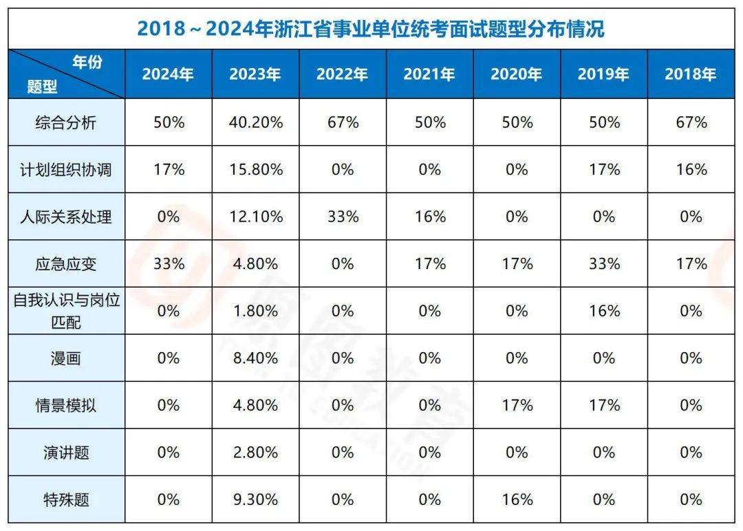面试全解：高频题型+解题思路拆解澳门新葡京入口2025浙江事业
