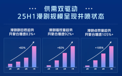撞上10万级网文IP库澳门新葡京当漫剧新风潮(图2)